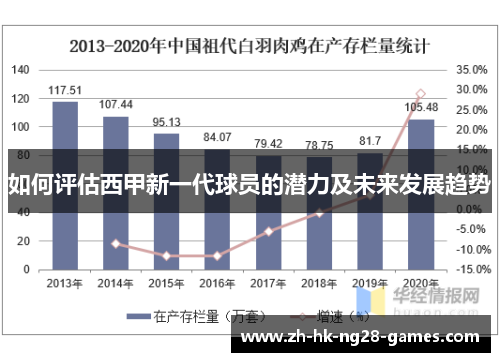 如何评估西甲新一代球员的潜力及未来发展趋势 如何评估西甲新一代球员的潜力及未来发展趋势