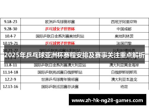 2025年乒乓球亚洲杯赛程安排及赛事关注重点解析