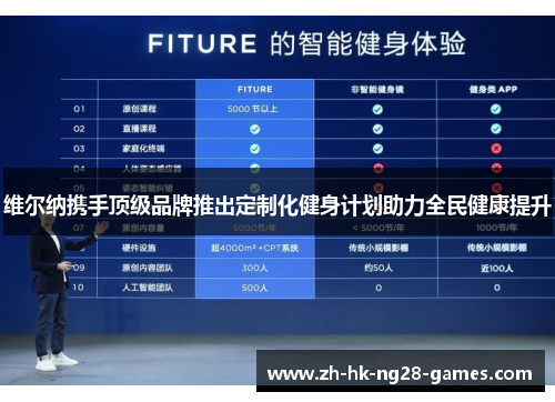 维尔纳携手顶级品牌推出定制化健身计划助力全民健康提升