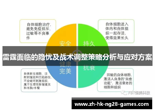 雷霆面临的隐忧及战术调整策略分析与应对方案