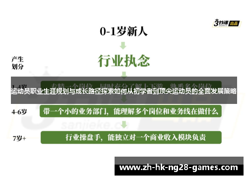 运动员职业生涯规划与成长路径探索如何从初学者到顶尖运动员的全面发展策略 运动员职业生涯规划与成长路径探索如何从初学者到顶尖运动员的全面发展策略