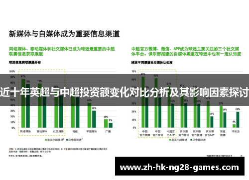 近十年英超与中超投资额变化对比分析及其影响因素探讨