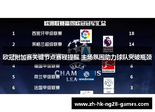 欧冠附加赛关键节点赛程提醒 主场氛围助力球队突破瓶颈 欧冠附加赛关键节点赛程提醒 主场氛围助力球队突破瓶颈